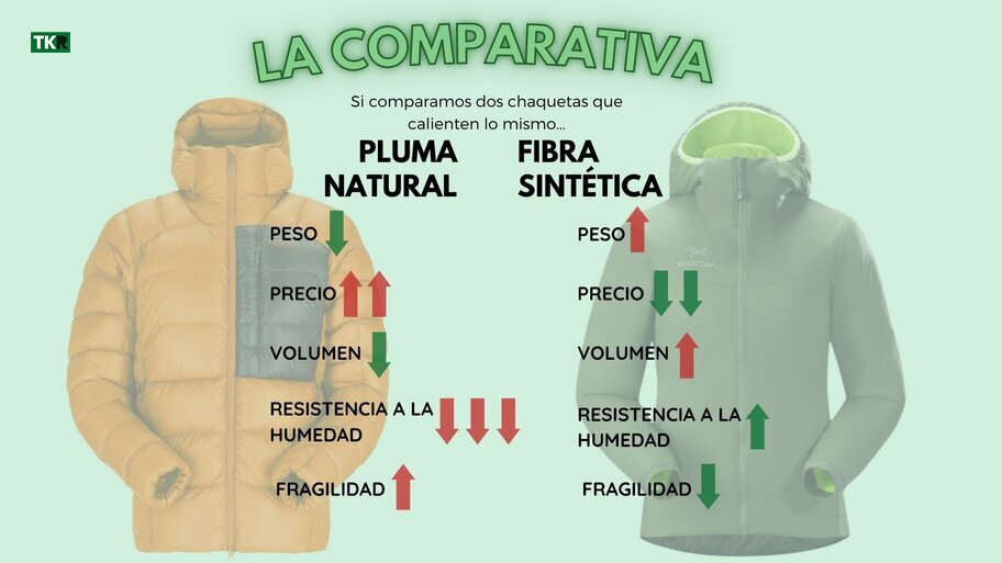 Plumón natural VS Fibra TREKKINGReview.com